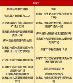 河北人买食品前一定要看 这份名单刚公示 涉及109超市 7街道