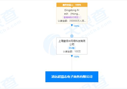 叮咚买菜成立电子商务新公司,经营范围含保健食品销售等